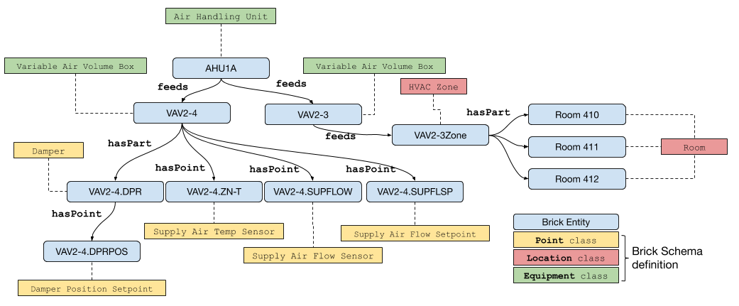 Brick Model Example