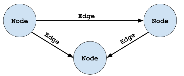 ../_images/node-edge-graph.png